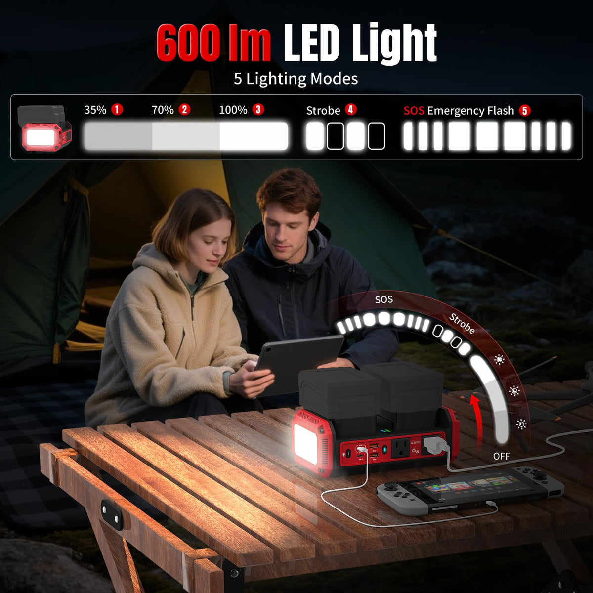 Kzreect 600lm LED light provides reliable illumination in camping or emergencies