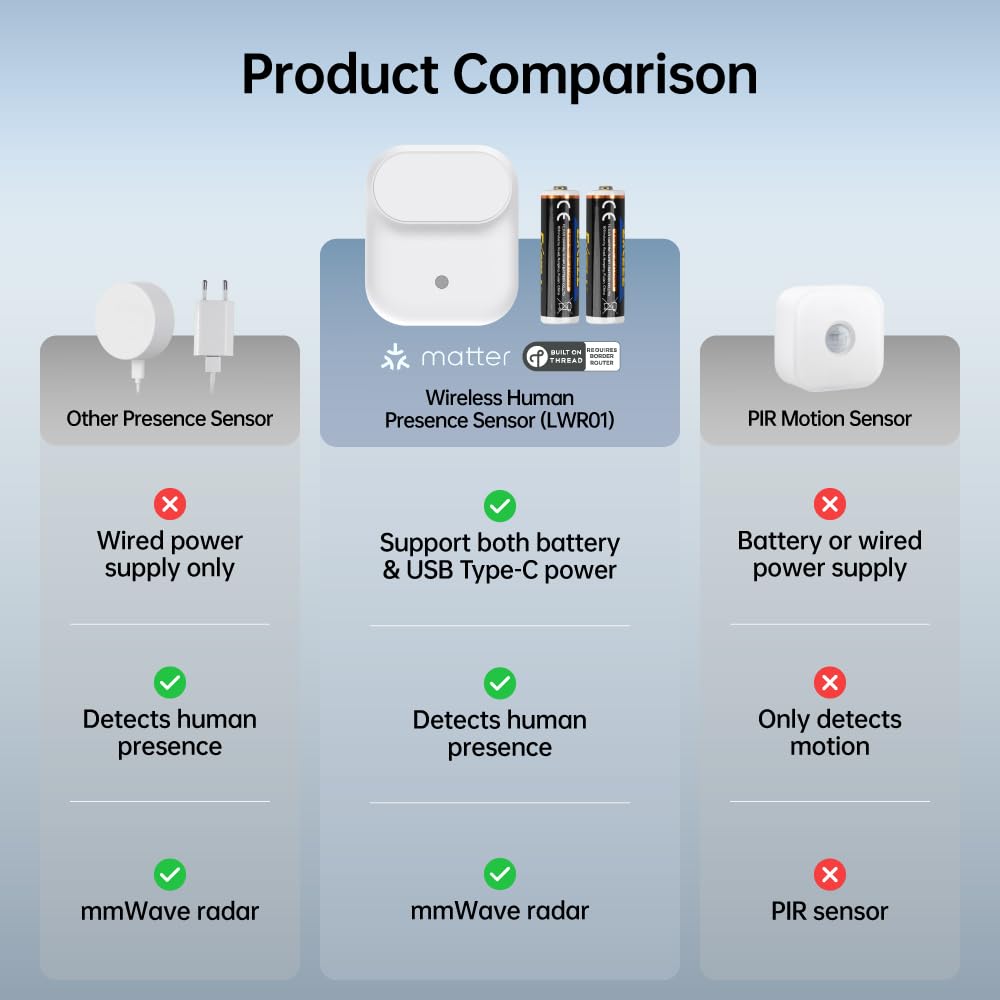 LAFAER LWR01 USB-C power connection option for continuous operation benefit