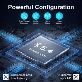 LAICOMEIN with included dual 3.5mm adapter and USB-C cable for flights