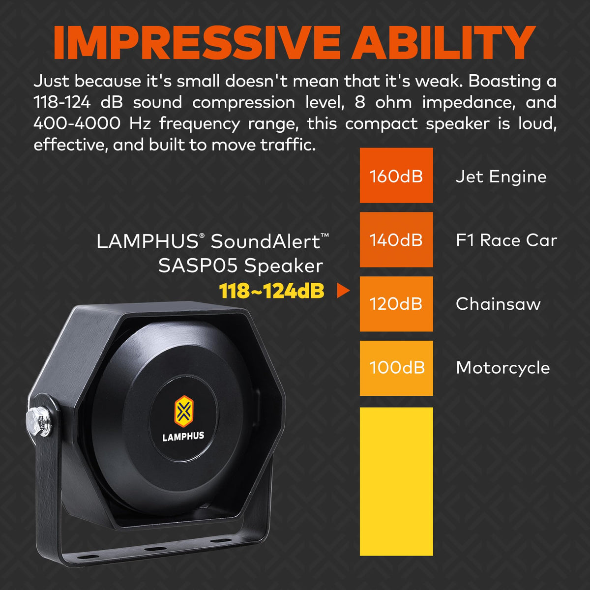 Lamphus SoundAlert PTT microphone pictured; enables hands-free emergency communication.