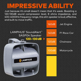 LAMPHUS SoundAlert radio rebroadcast connects GMRS/CB/HAM input to the loudspeaker
