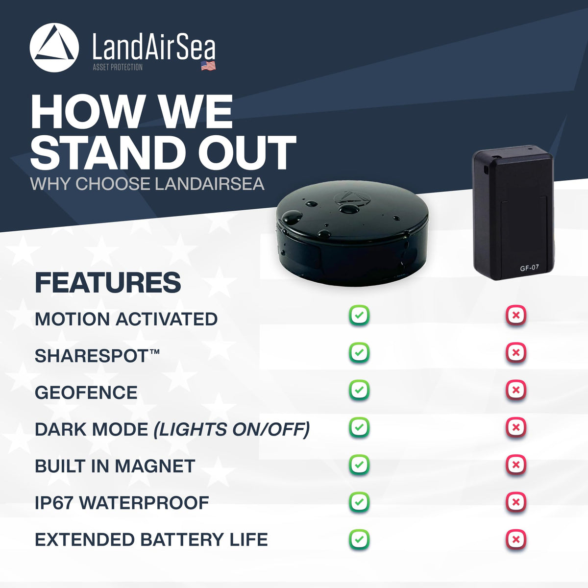 LandAirSea 54 mounted under car illustrating discreet, hidden tracking benefit