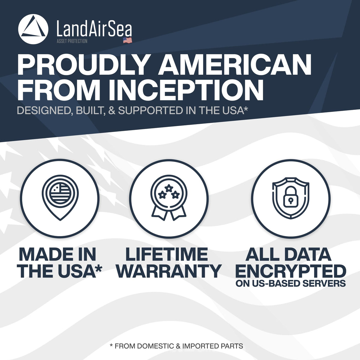  LandAirSea 54 Premium Edition geofence alerts keep you informed.