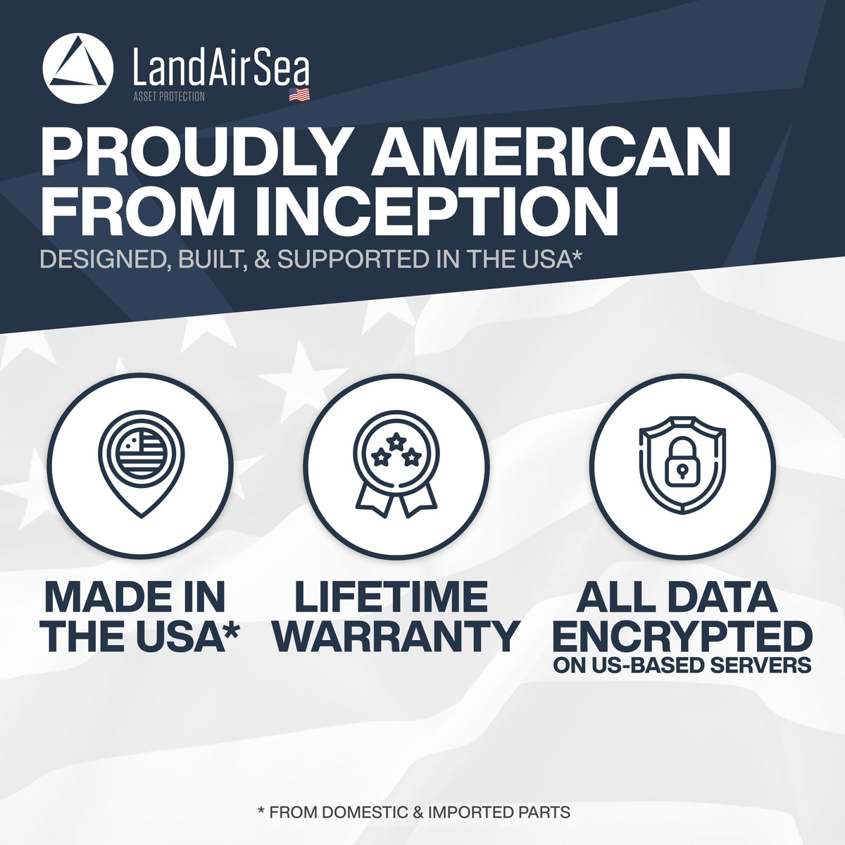 LandAirSea Sync affordable monthly plan with no long-term contracts.
