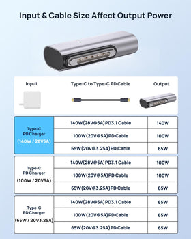Lanhiem 140W Magnetic 3 adapter MacBook port compatibility for charging