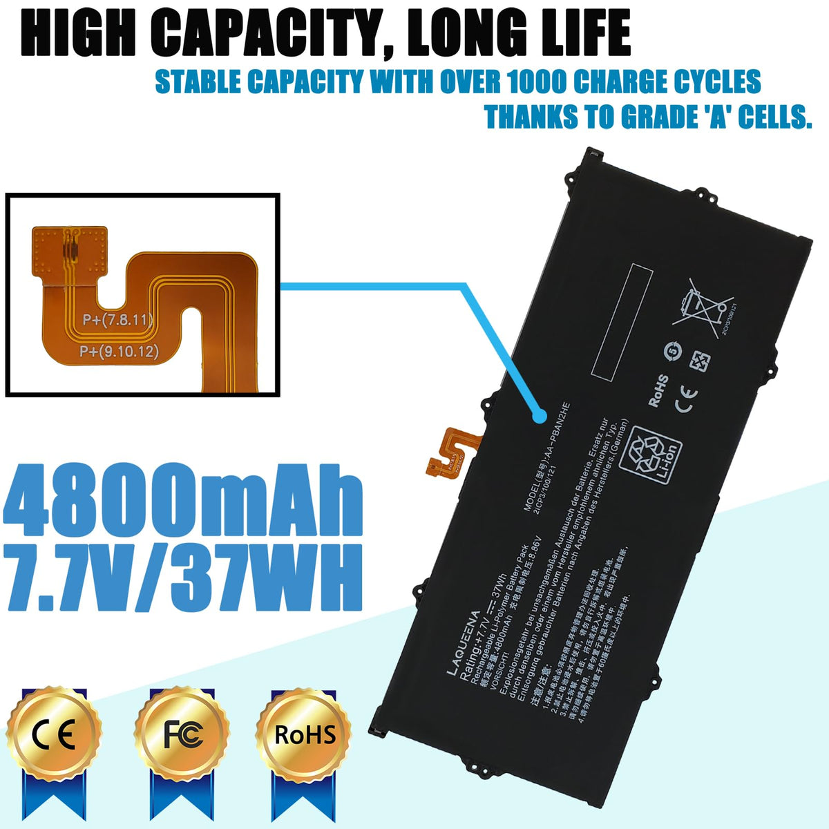 LAQUEENA top connectors detail illustrating secure connection benefit
