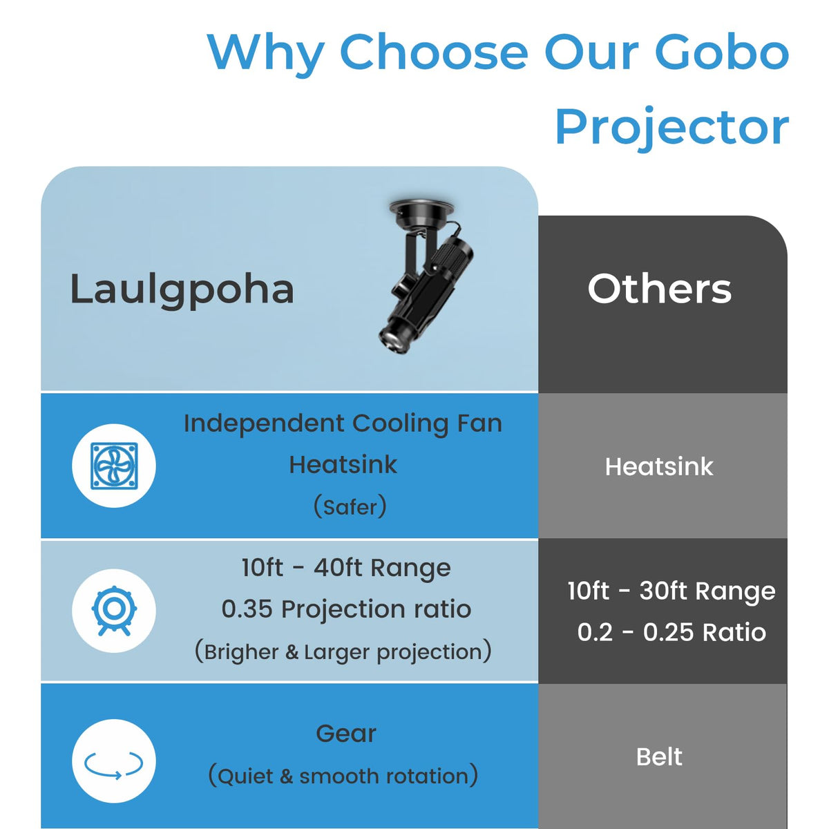 Laulgpoha free glass lens included for sharper logo projection