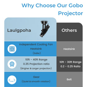Laulgpoha free glass lens included for sharper logo projection