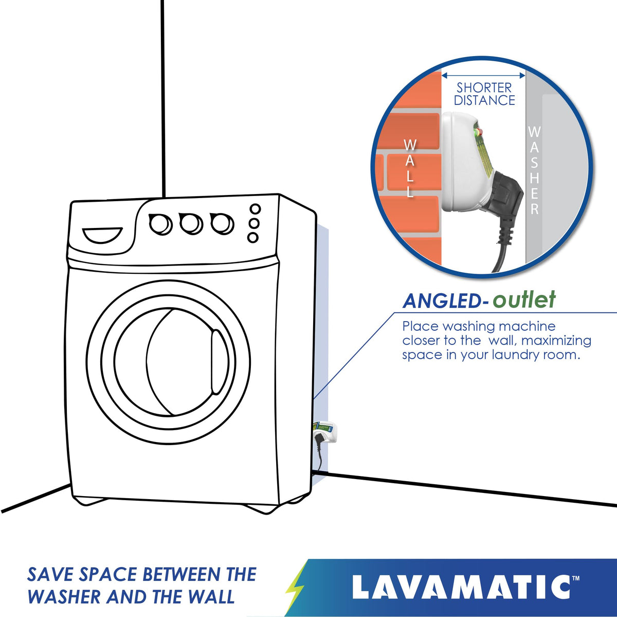 Lavamatic plugged behind a washing machine illustrating installation and appliance protection