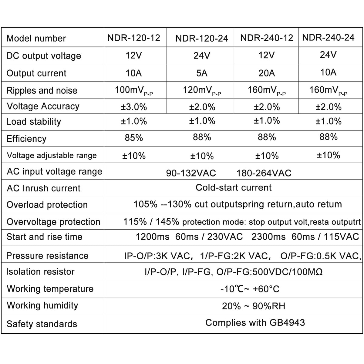 Data label and specs on LCLCTC NDR120-24 showing model, input range, and output clarity for verification