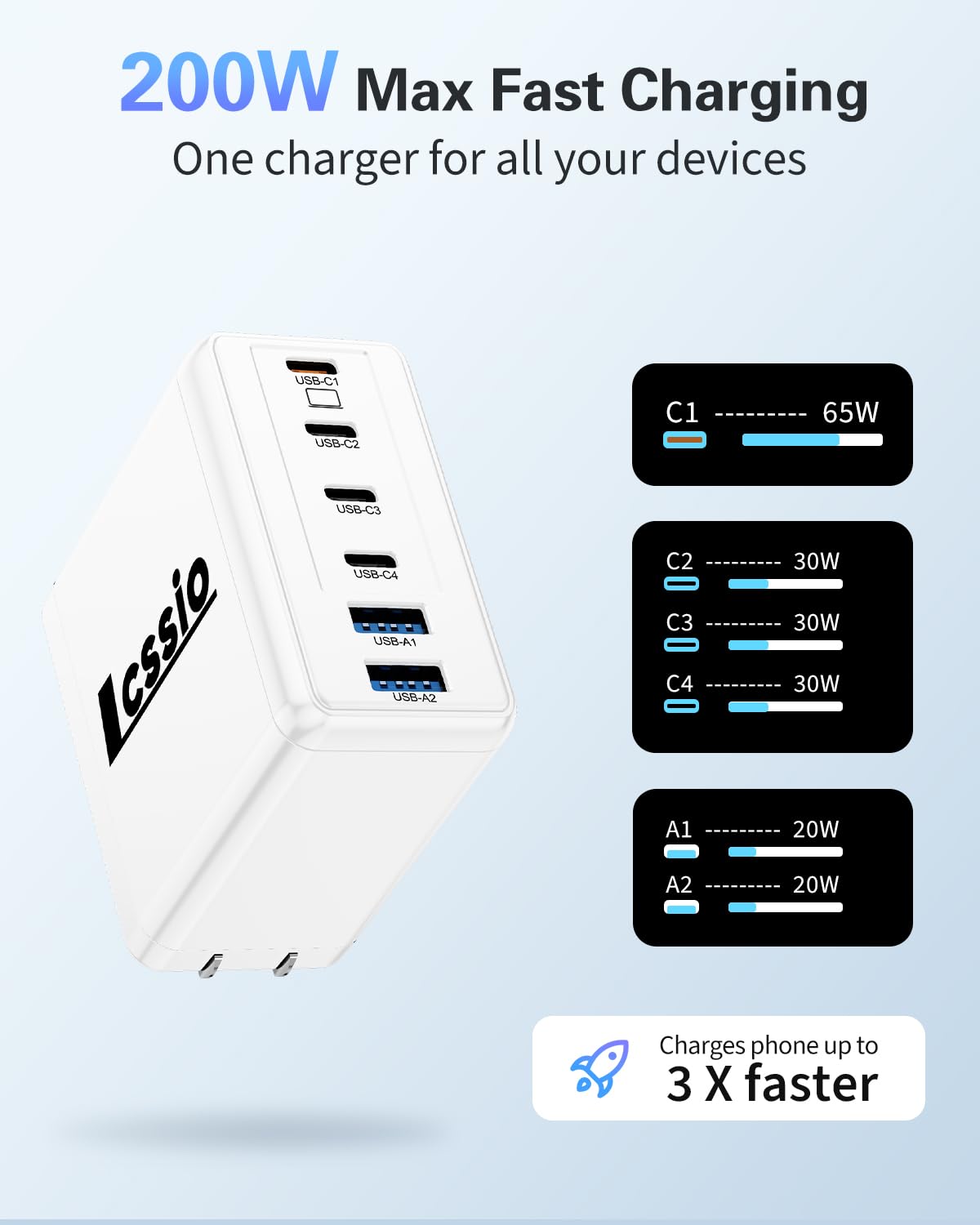 Lcssio included USB-C cables and accessories for immediate use