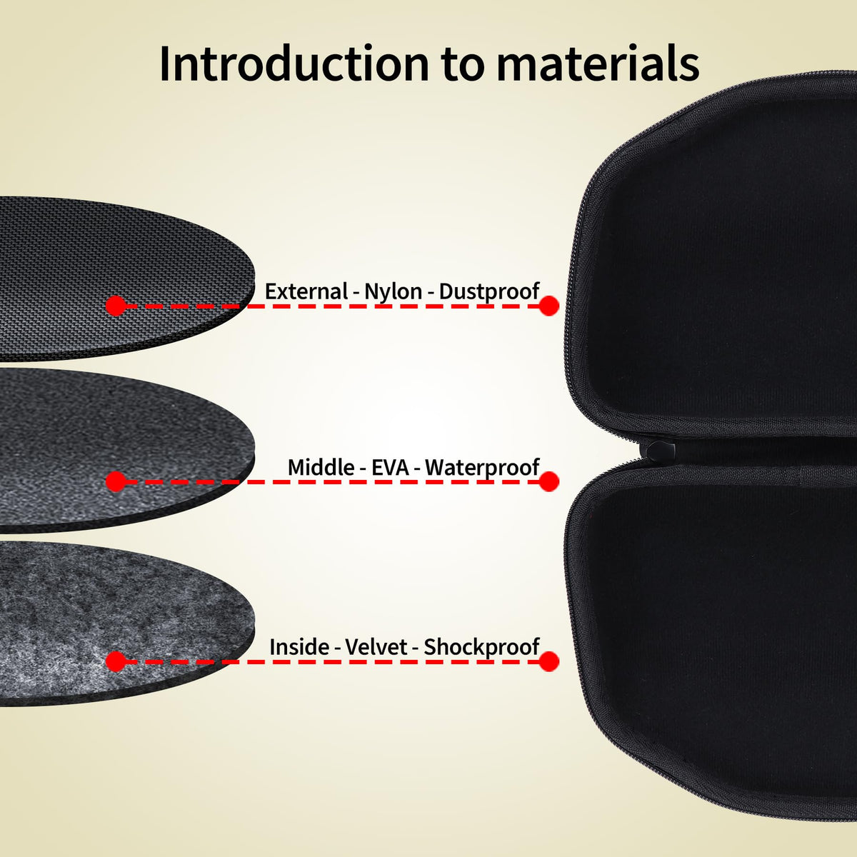 Lebakort Charge 6 case with detachable shoulder strap for hands-free transport.