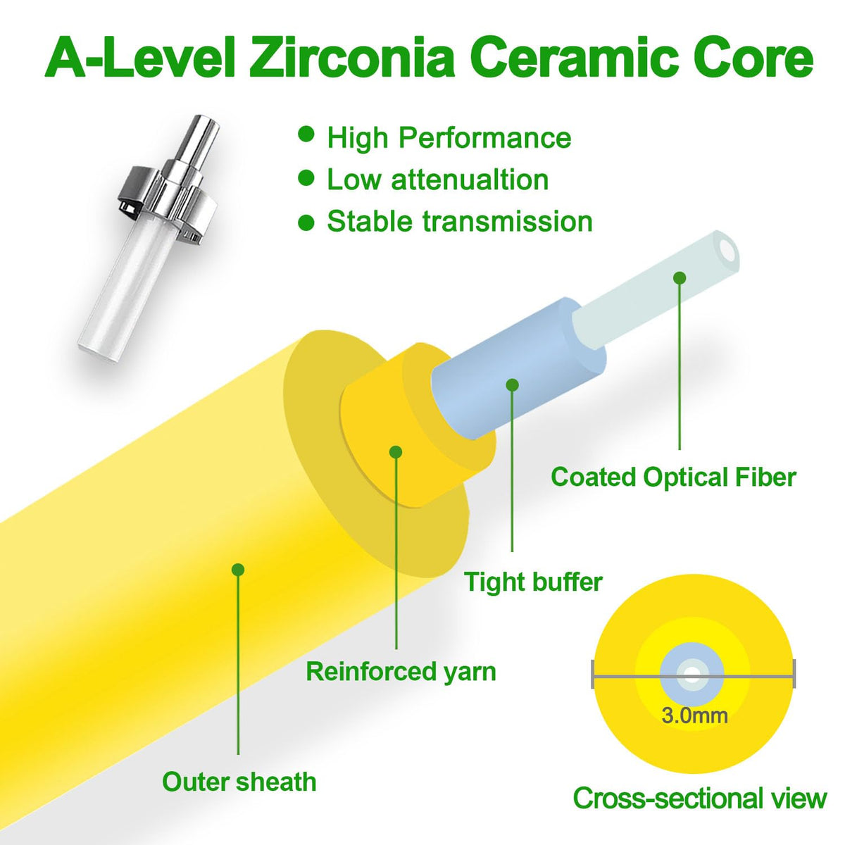 Lebrudos OS2 9/125μm fiber core designed for efficient single-mode performance.