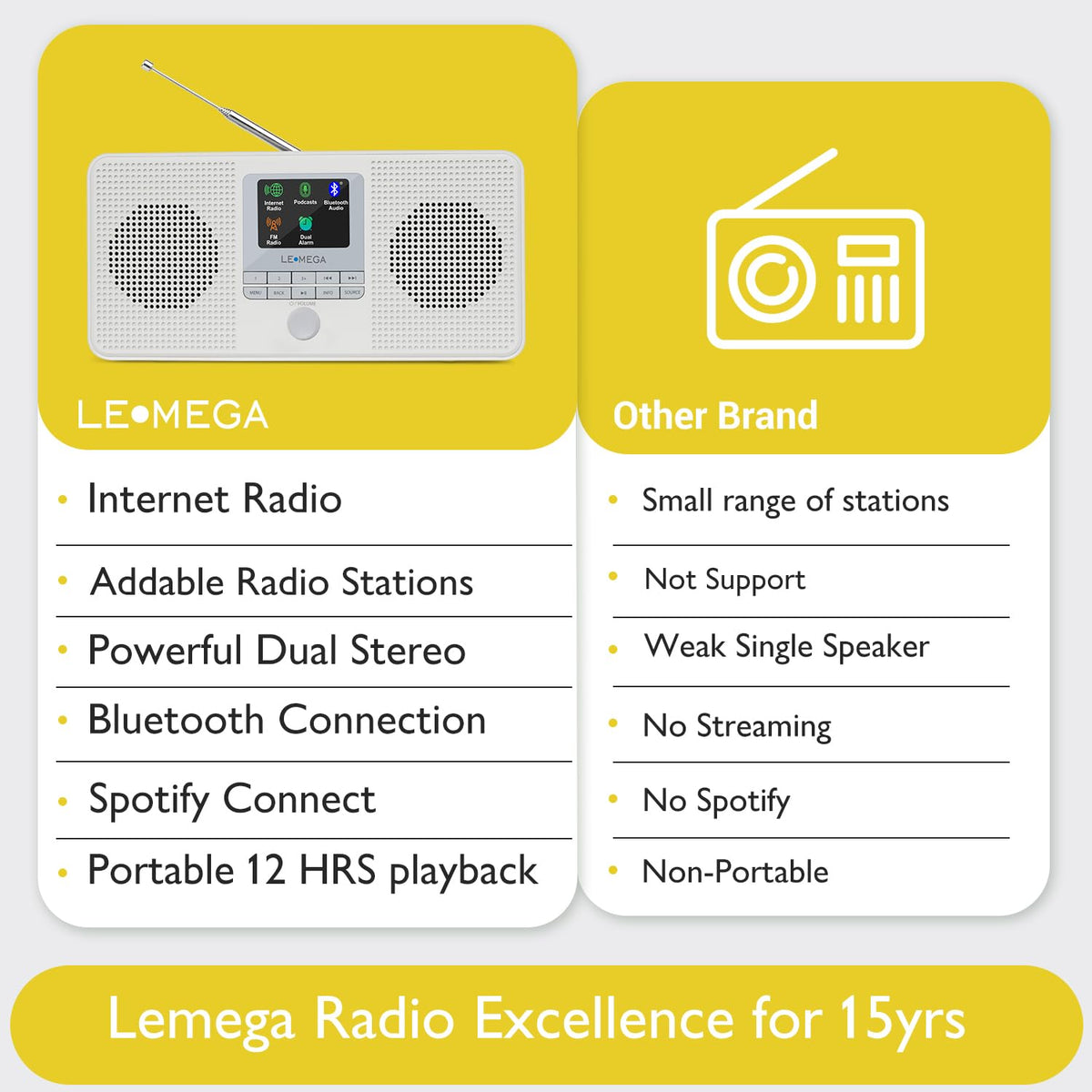 LEMEGA IR4S dual alarms for customizable wake times