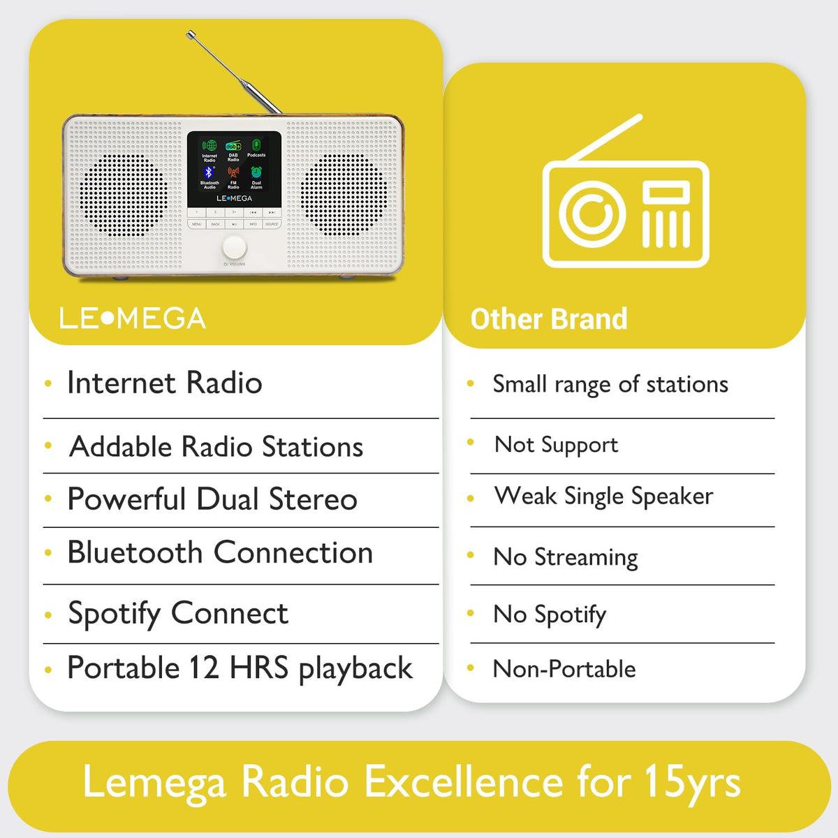 LEMEGA IR4S internet radio stations quick access via URL.