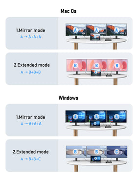 Lemorele connected to three monitors demonstrating expanded display productivity