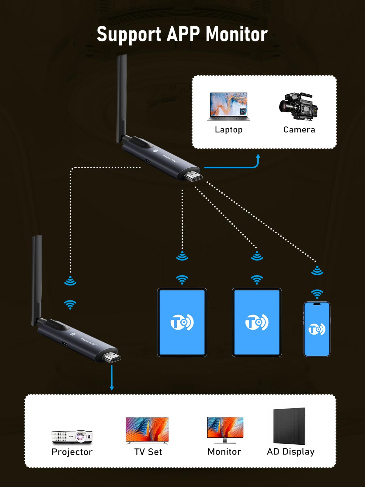 Lemorele universal HDMI compatibility connects laptops, cameras, and streaming sticks.
