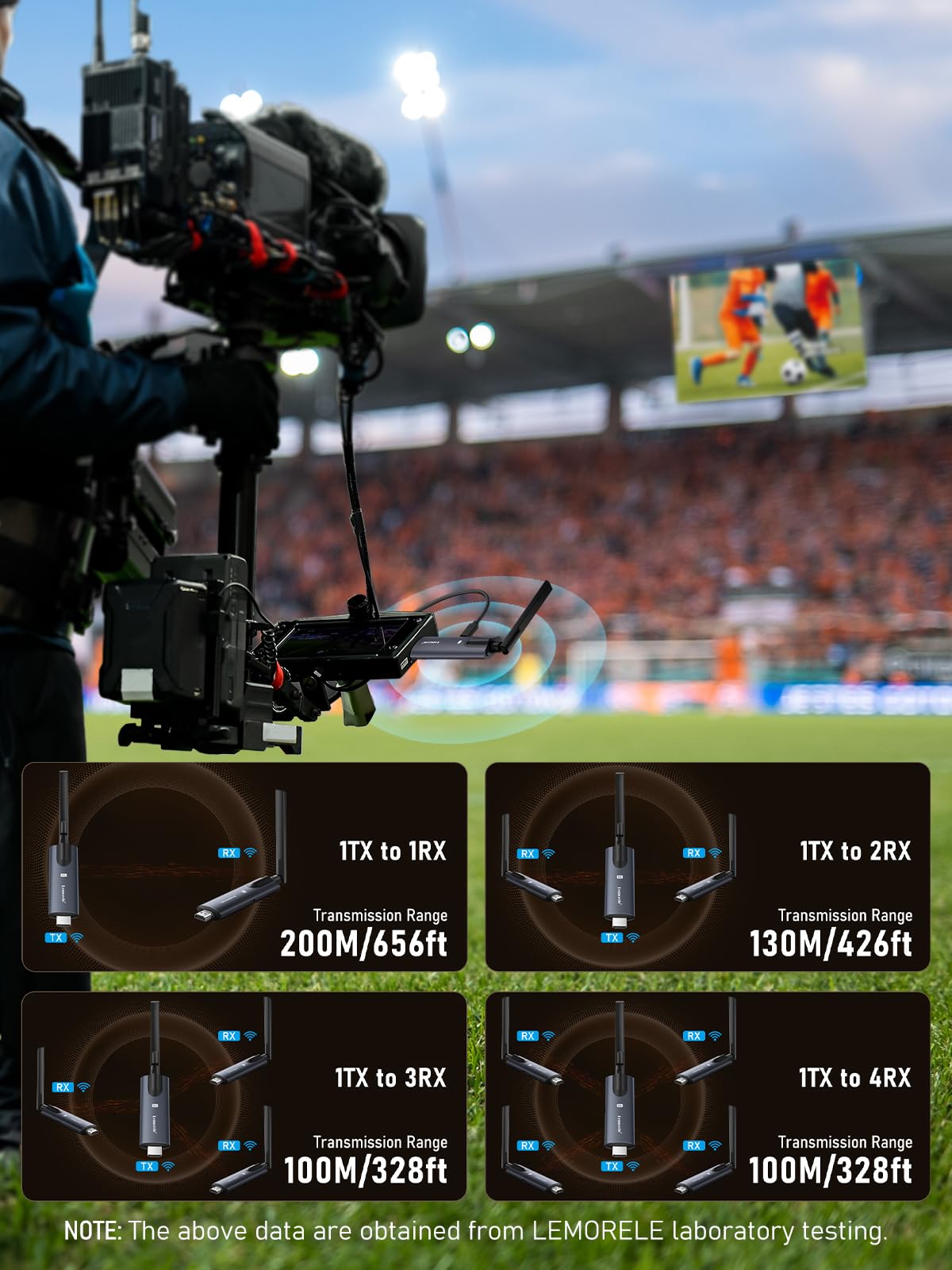 Lemorele single transmitter streaming to four receivers for multi-screen sharing.