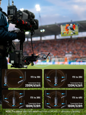 Lemorele wireless kit supports camera feeds for security monitoring.
