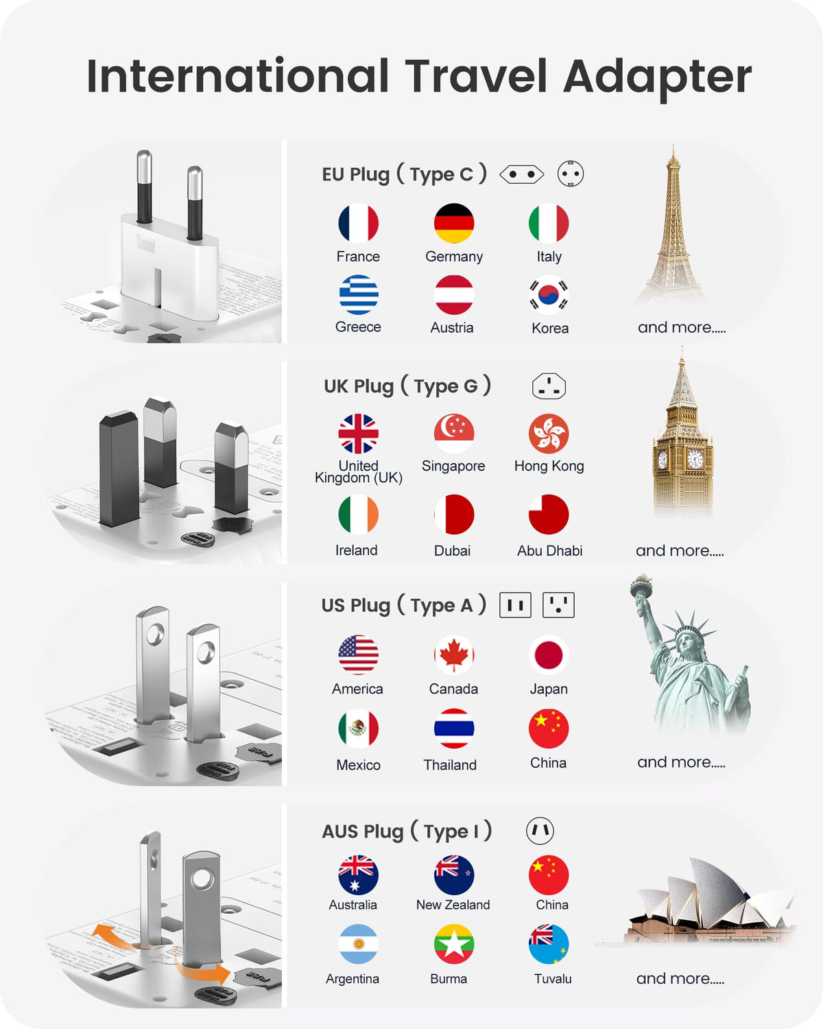 LENCENT travel adapter with USB-C ports for fast charging multiple devices.
