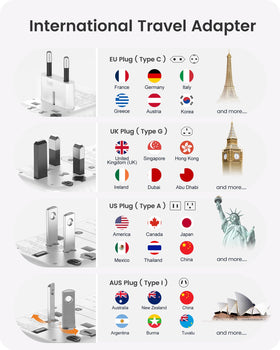 LENCENT travel adapter with USB-C ports for fast charging multiple devices.