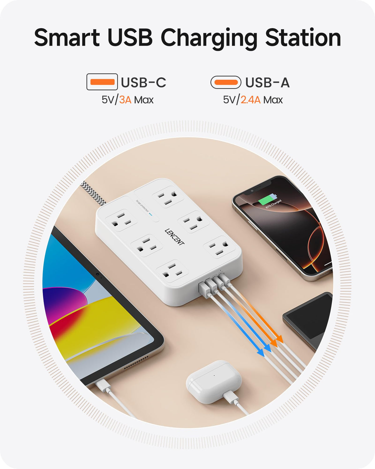 LENCENT USB‑A and USB‑C ports closeup delivering smart charging for phones and tablets