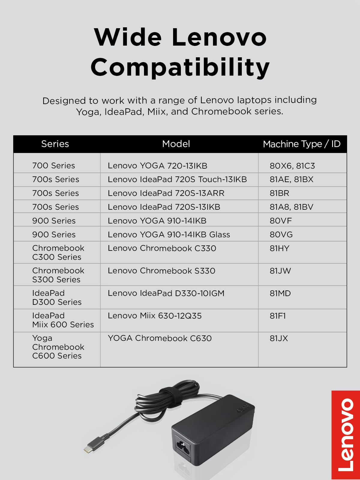 Lenovo 45W USB-C power adapter on a desk for home or office use.