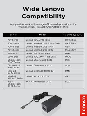 Lenovo 45W USB-C power adapter on a desk for home or office use.