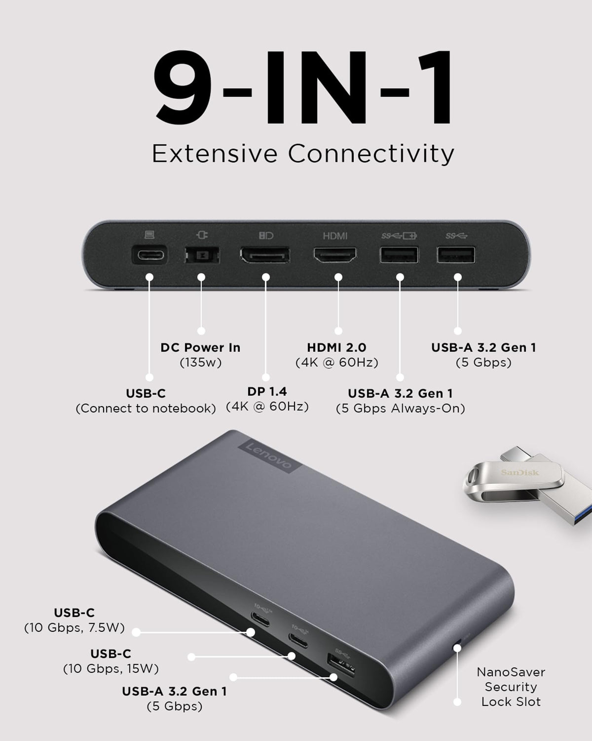 Lenovo USB-C dock features modern design and sturdy build for hybrid workspaces.