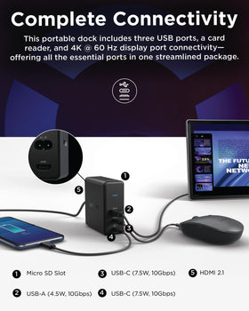 Lenovo GaN Dock USB-A and Micro SD reader for fast on-the-go file transfers.