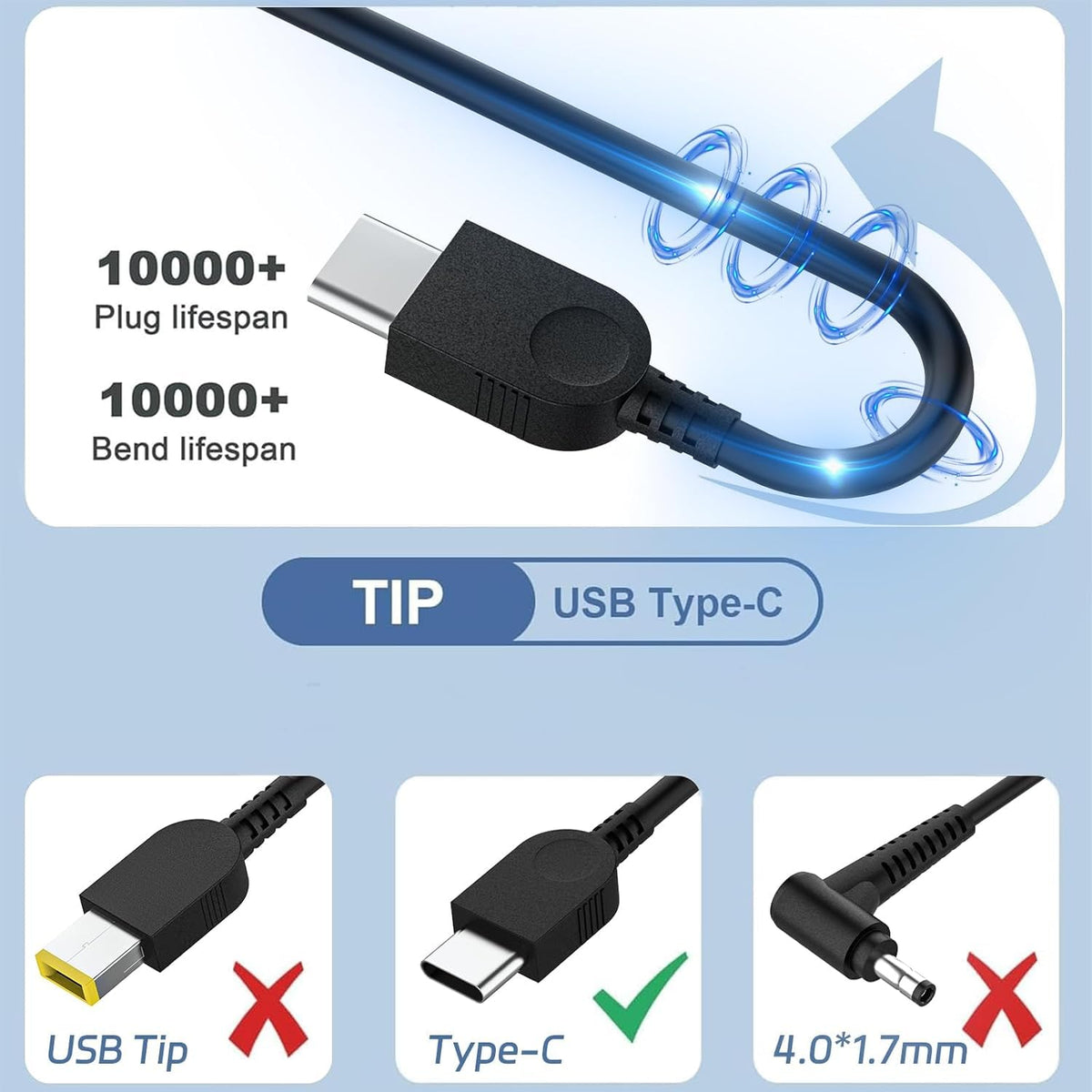 Lenovo ThinkPad 65W USB-C charger fits ThinkPad laptops and related models