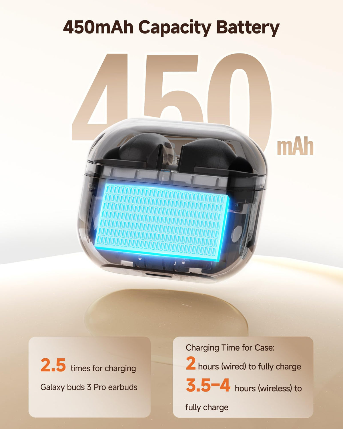 LeQuiven Buds 3 Pro protective features guard against overcurrent and overheating.