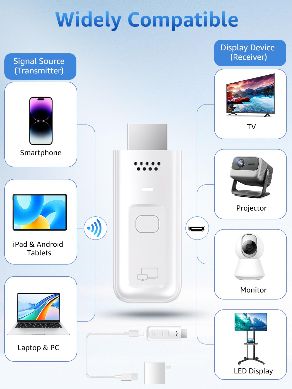 LETWESAF powered by USB cable to ensure stable power and consistent streaming