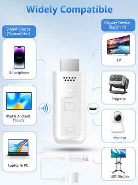 LETWESAF powered by USB cable to ensure stable power and consistent streaming