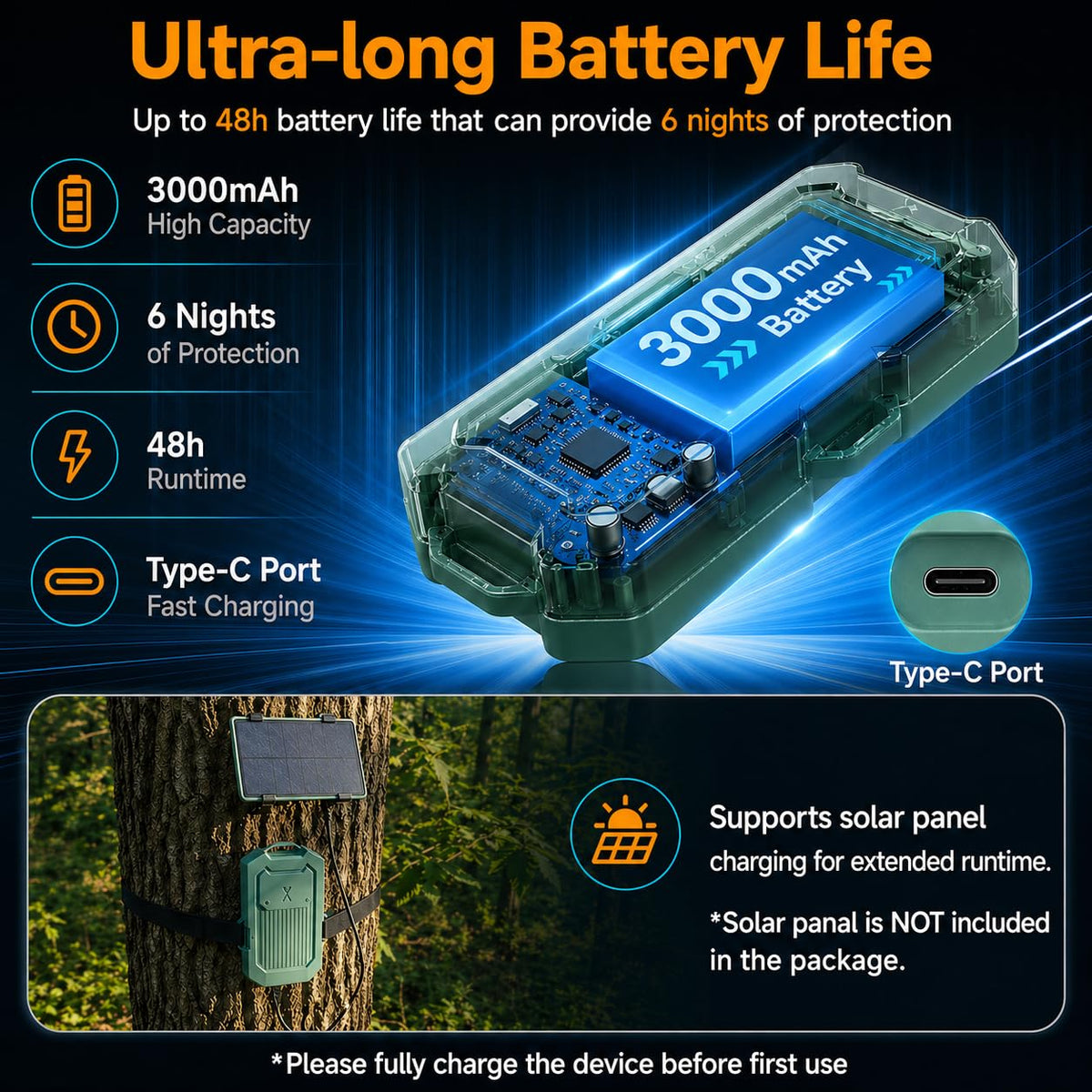 LETWESAF expandable sensor system adds full 360 degree coverage
