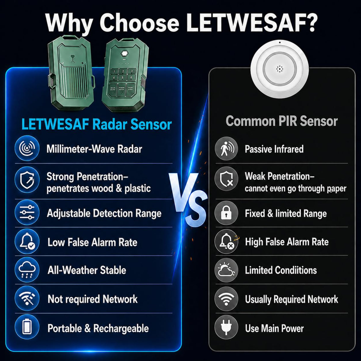 LETWESAF solar charging option supports extended outdoor use