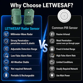 LETWESAF solar charging option supports extended outdoor use