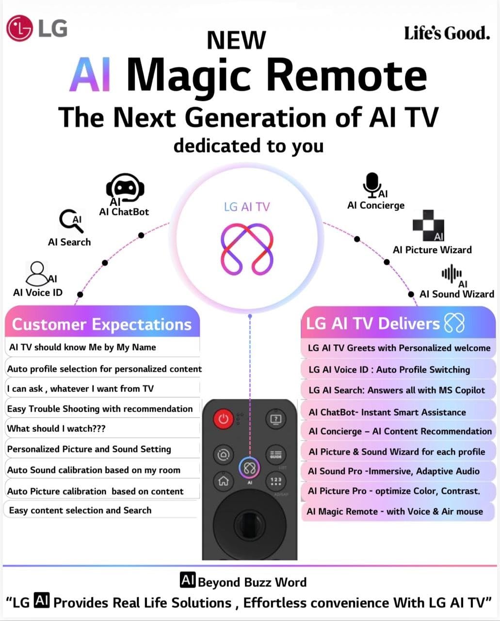 LG MR25GA pointer gyro sensor close-up demonstrating accurate on-screen pointing