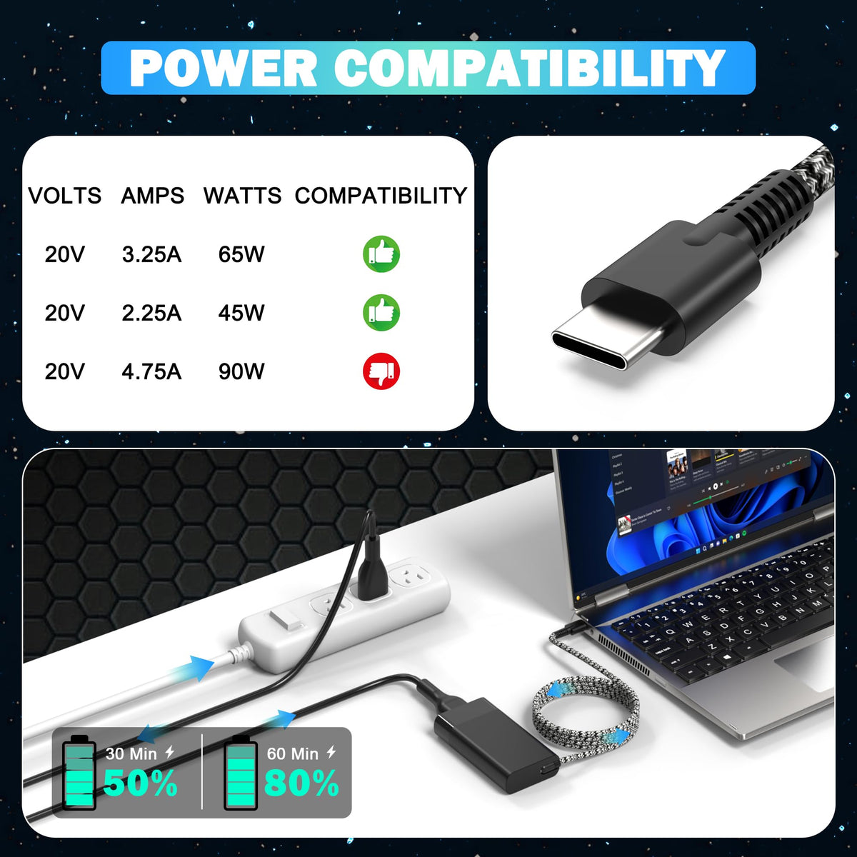 LHYSFIY Slim 65W USB-C charger on desk ready for daily charging.