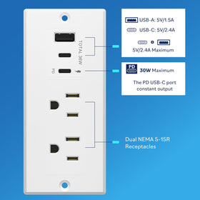 LIDER closeup of USB‑C and USB‑A ports highlighting fast PD charging