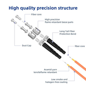 lidkew ST connector close-up with zirconia ferrule visible to ensure precise alignment and low insertion loss