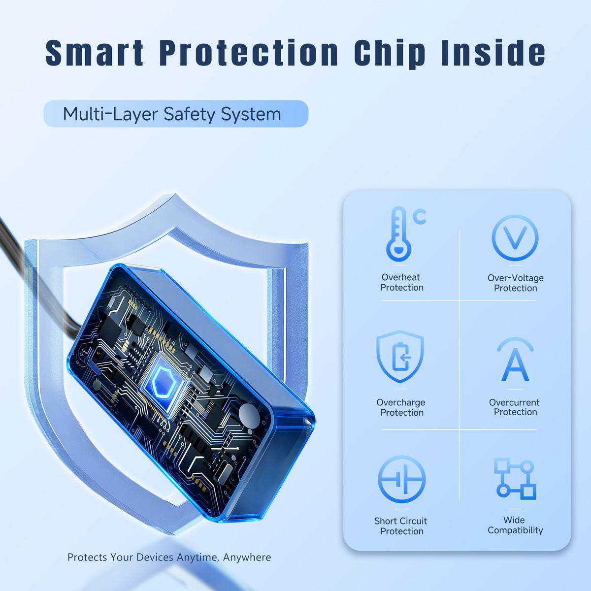 Smart safety chip inside LIFKAHY 280W charger protects devices