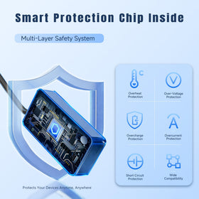 Smart safety chip inside LIFKAHY 280W charger protects devices
