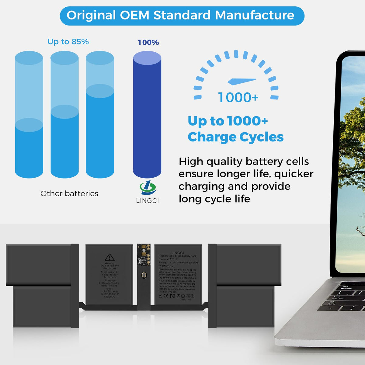 LINGCI A2519 battery MacBook Pro 14 packaging demonstrates ready-to-install replacement kit for MacBook Pro 14-inch.