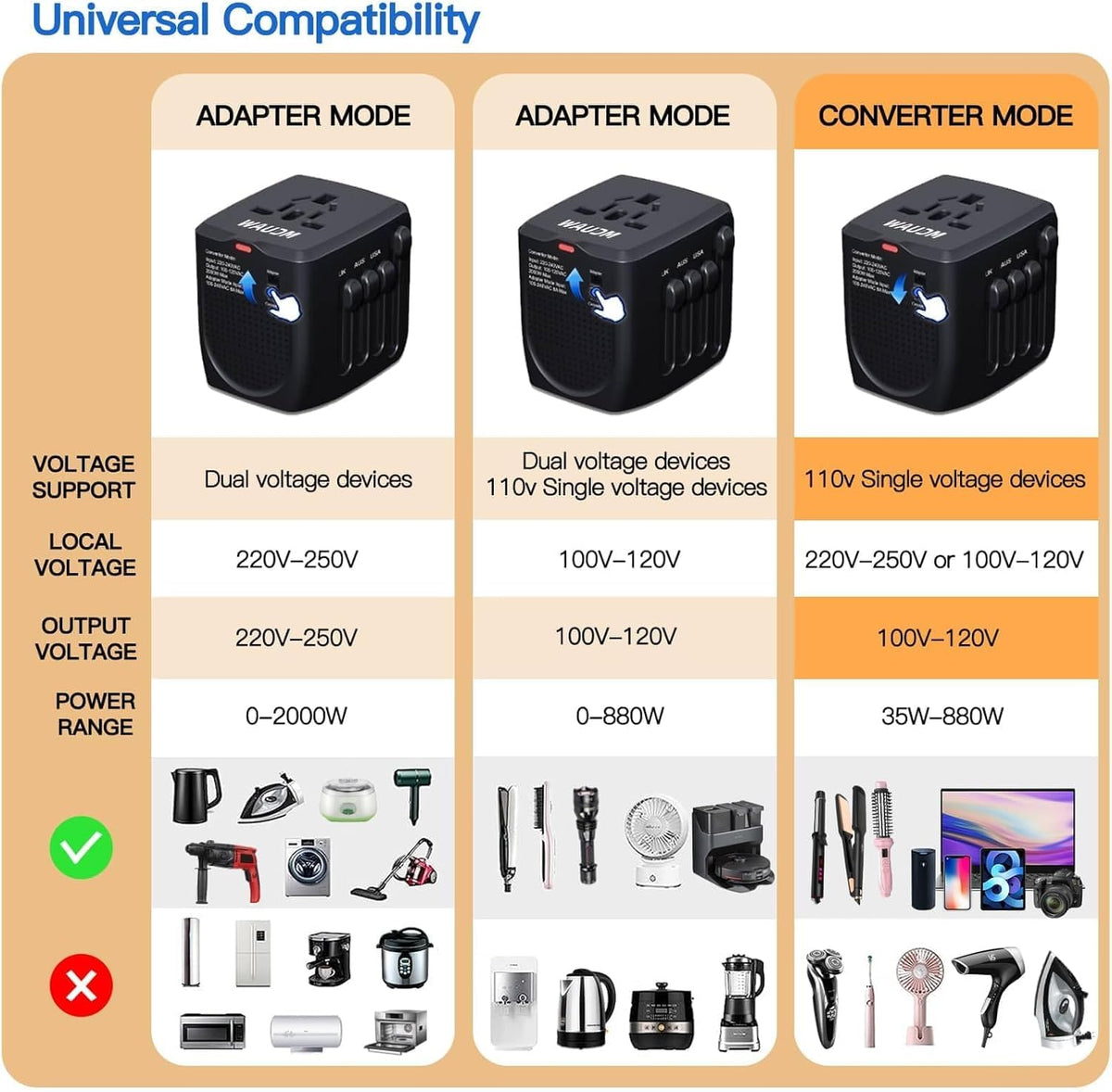 LINGPEI adapter held in hand to show size and travel-friendly scale benefit