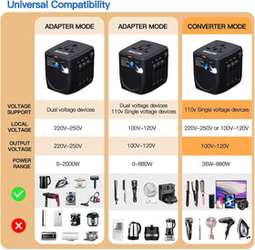 LINGPEI adapter held in hand to show size and travel-friendly scale benefit