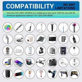 LINGPEI safety certifications and dual fuses enhance safety and compliance