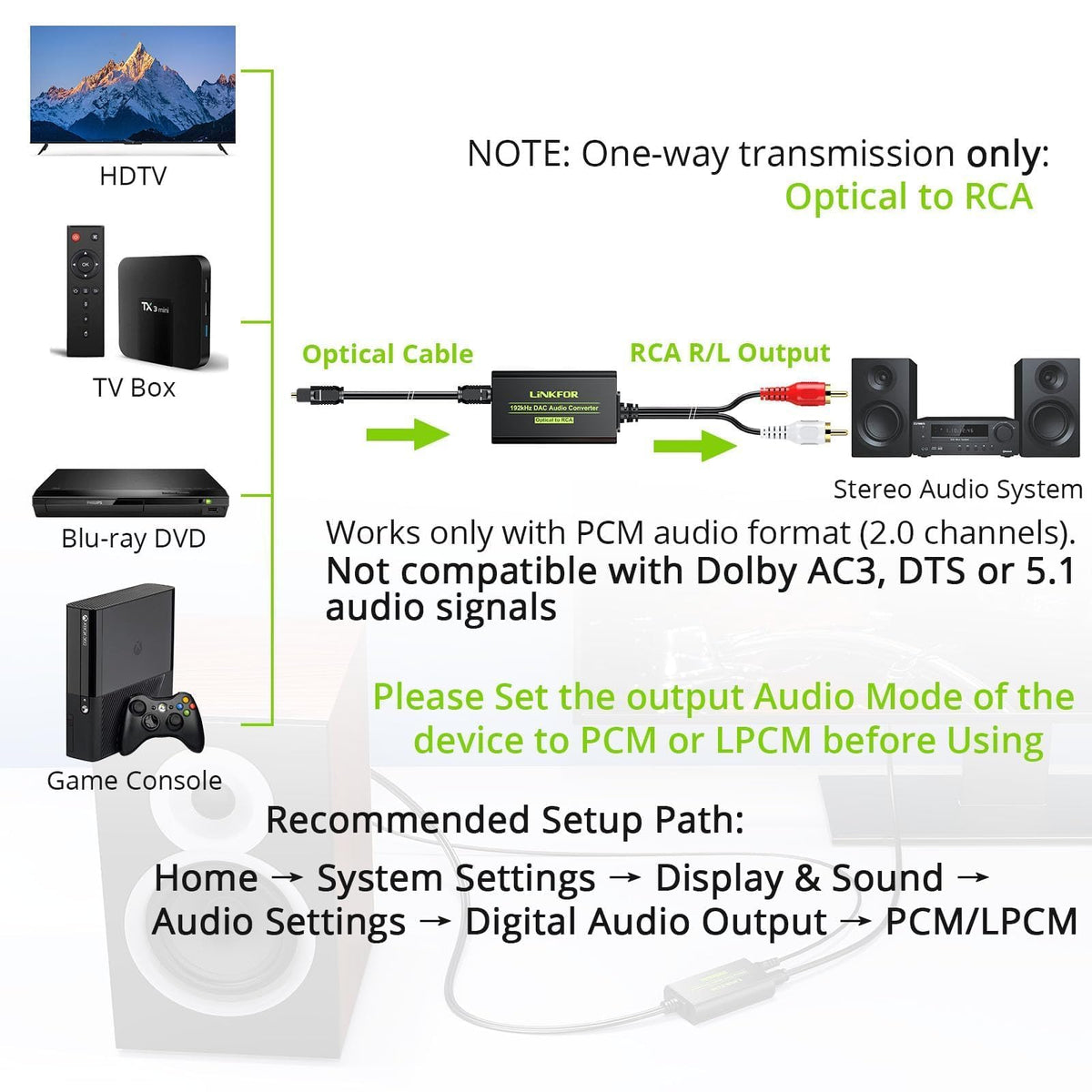 LiNKFOR 192kHz DAC converter back panel showing ports for easy connection