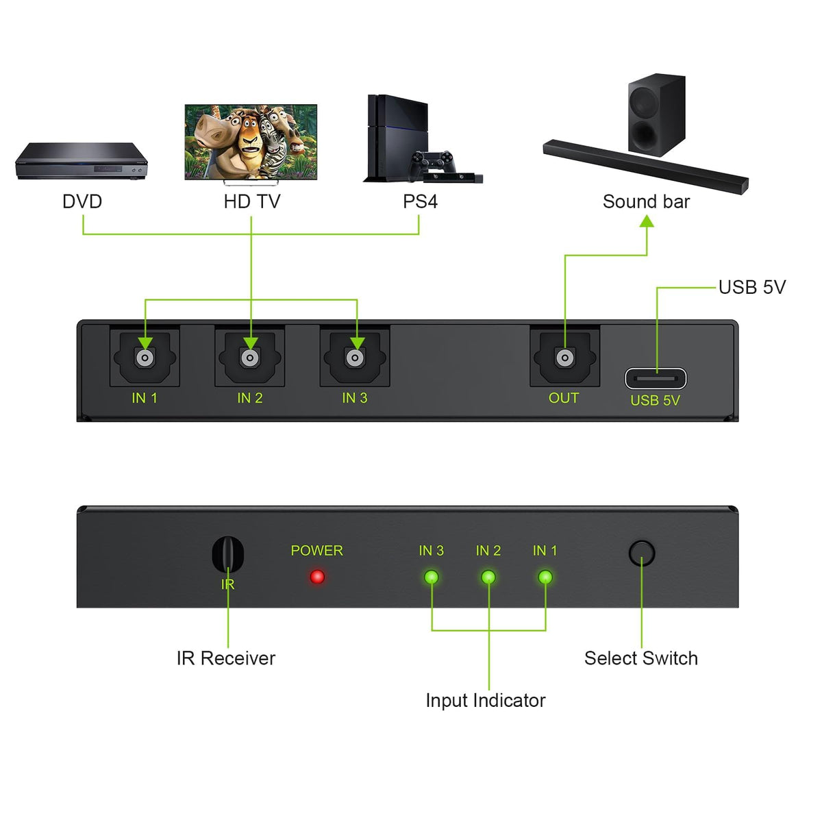 LiNKFOR 3x1 optical switch—back panel with three input ports and single output for versatile device routing