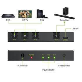 LiNKFOR 3x1 optical switch—back panel with three input ports and single output for versatile device routing